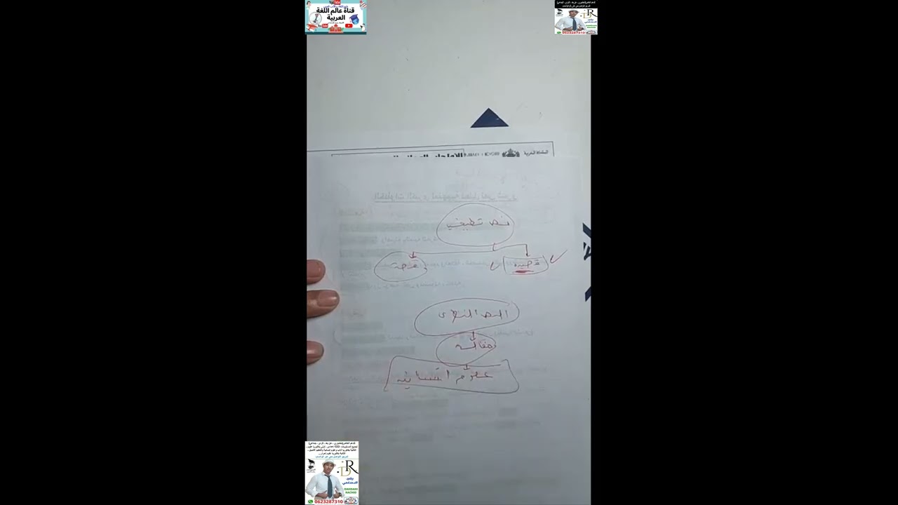 منهجية تحليل قصيدة شعرية تنتمي لسؤال الذات مع التطبيق على امتحان وطني، الجزء الثاني