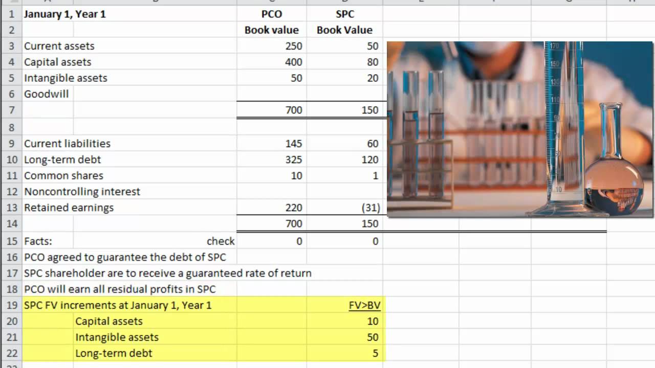 14 Advanced Accounting: Consolidating Special Purpose Entities