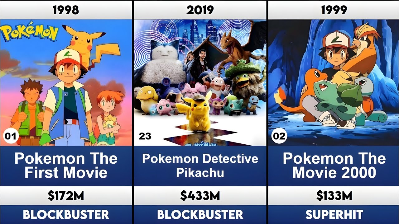 Pokemon All Movie Collection List [ 1998 - 2025 ] [ Hit and Flop ] Complete List #pokemon 