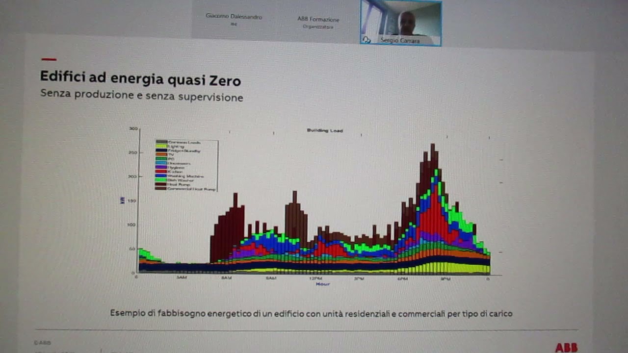FCRM210413-4-Webinar ABB-EdificiAumentatiProgett.Opportun.da Automazione Edifici NZEB-Rel.S.Carrara