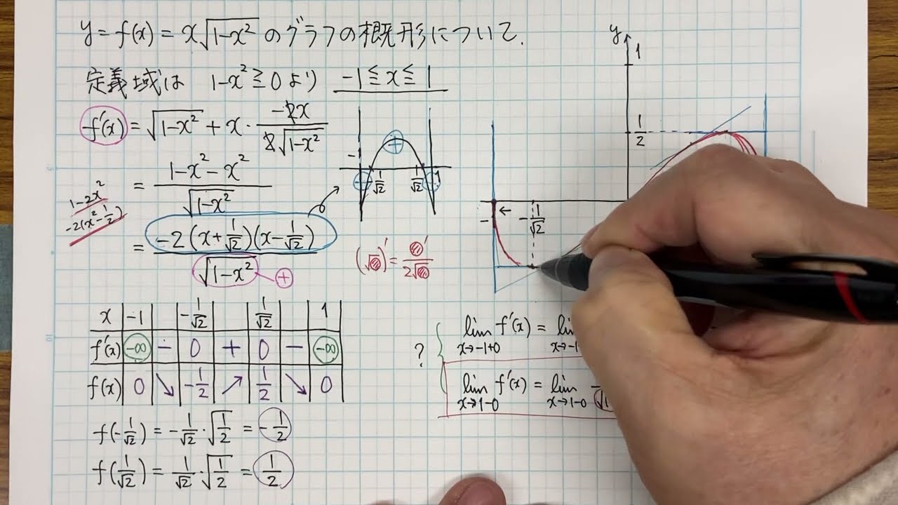 数学Ⅲ　グラフの概形　f'(x) の極限を調べると...　微分法の応用