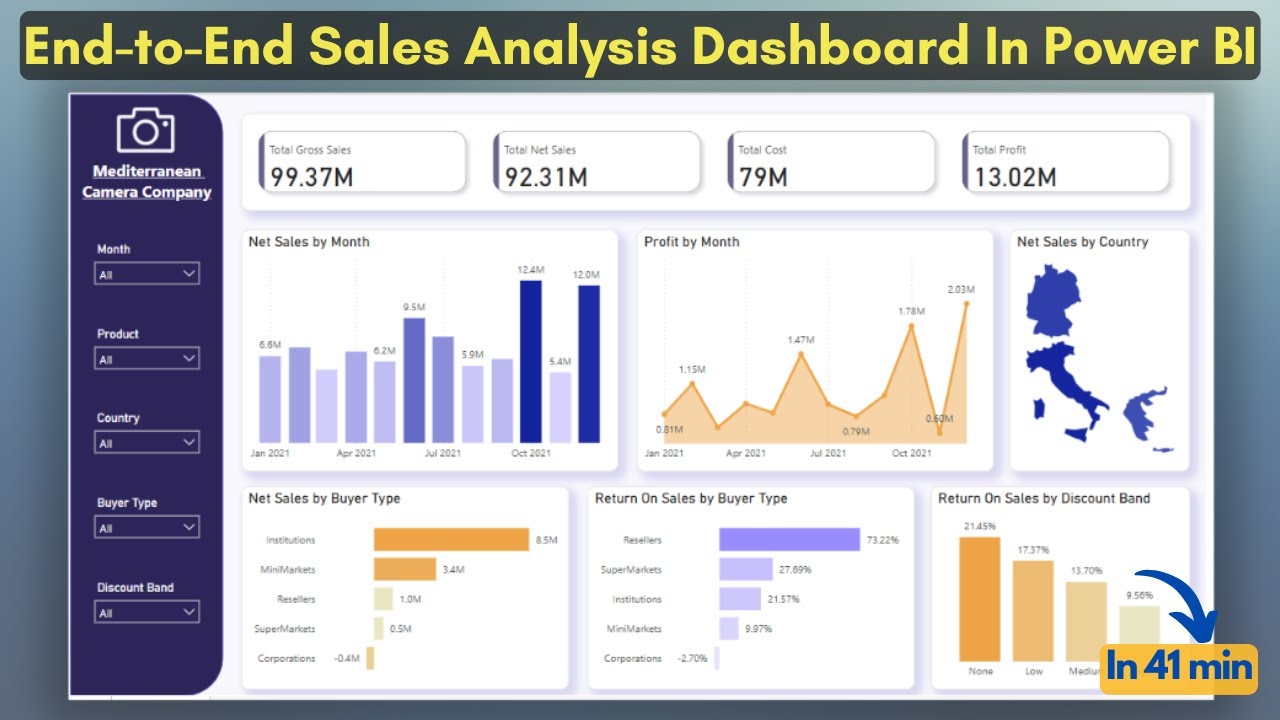 Stunning PRODUCT SALES Analysis Dashboard In Power BI 2025 | CAMERA SALES Analysis Tutorial Part-1