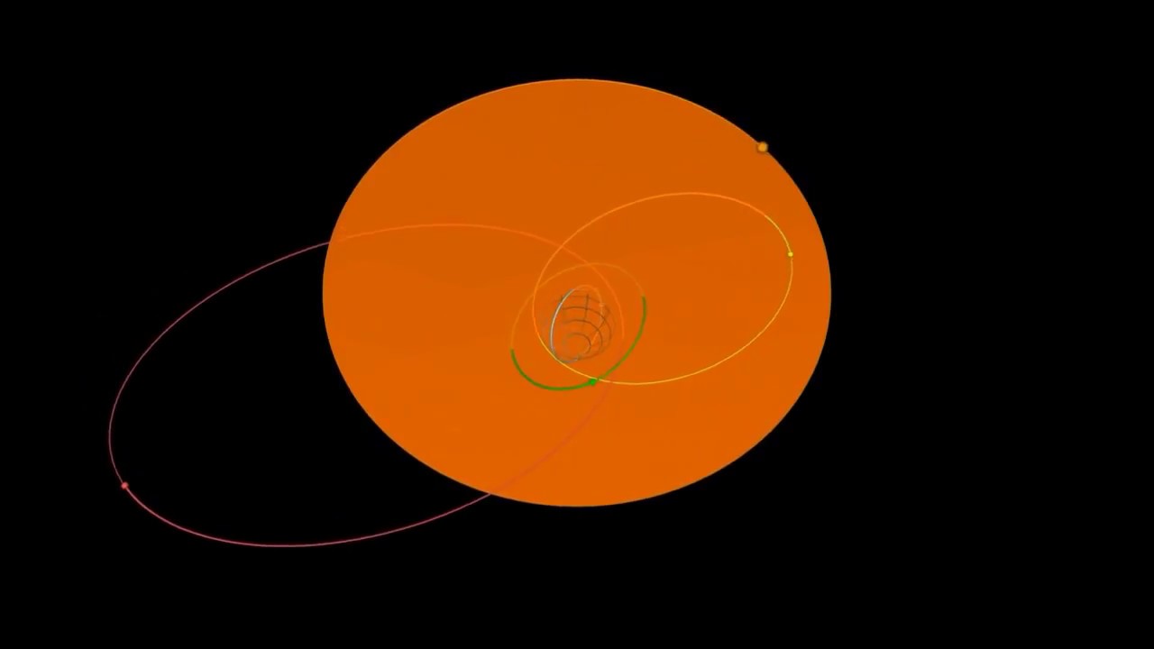 Les lois de Kepler du mouvement plan&eacute;taire