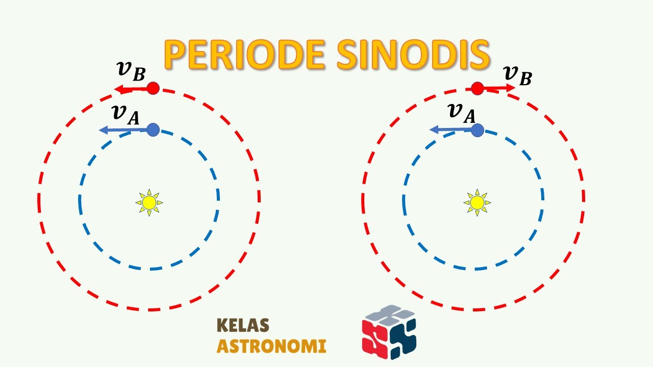 Periode Sinodis