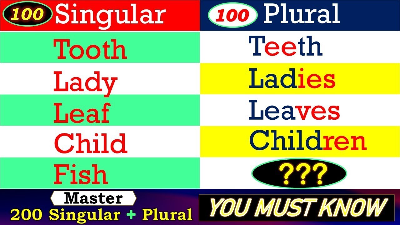 Top 100+ Plural Forms You MUST Know | Singular Plural words | Plural of Nouns and Pronouns - Number