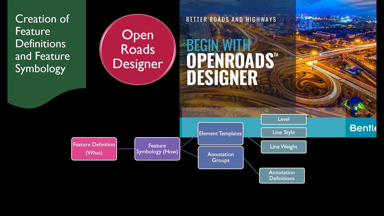 Создание определения объектов в Open Roads Designer \\ Симбиология объектов \\ Проектирование авт...