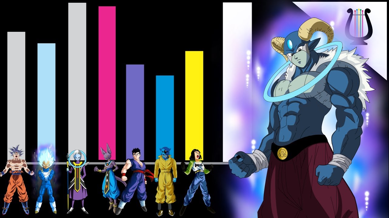Niveles de Poder FINALES: Saga de Moro - Dragon Ball Super