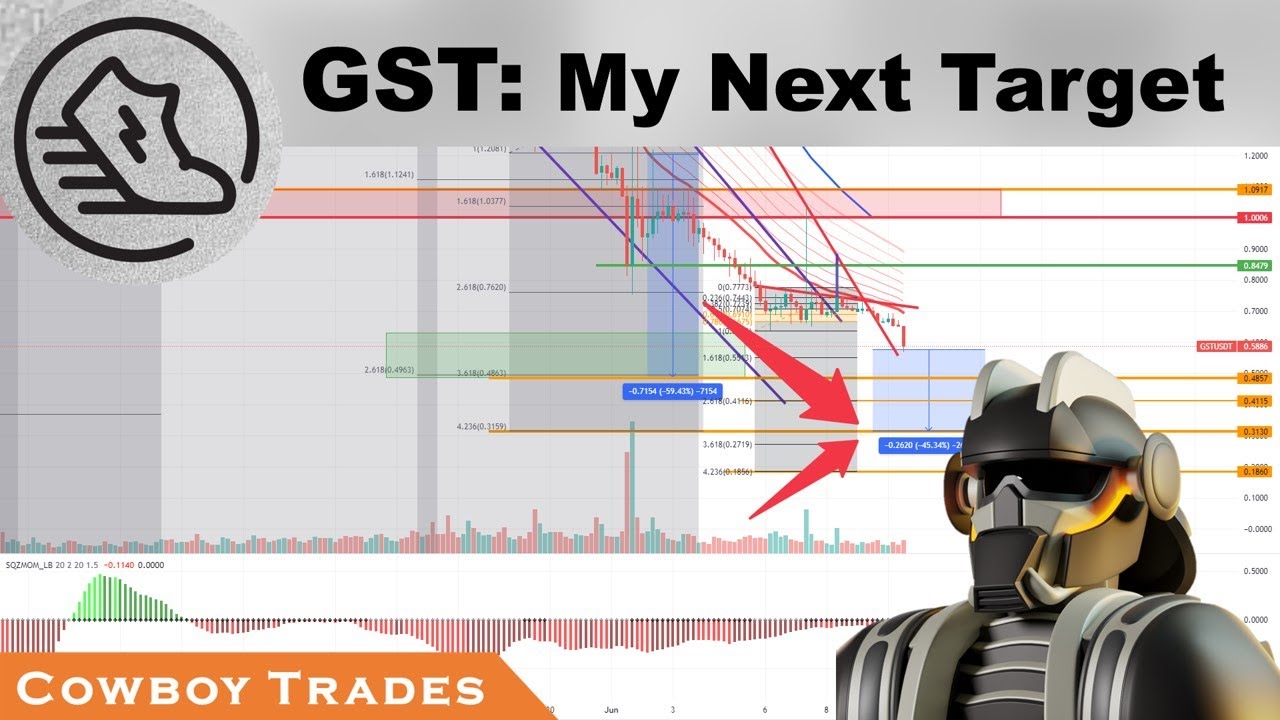 Green Satoshi Token GST: My Next Target