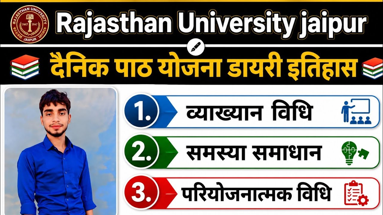 व्याख्यान विधि. समस्या समाधान योजना. परियोजना विधि दैनिक पाठ योजना डायरी इतिहास 