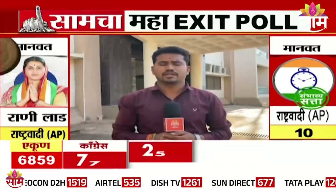 मानवत येथे कोणाची सत्ता येणार? | Manvat Elections 2025 | Saam Maha Exit Poll
