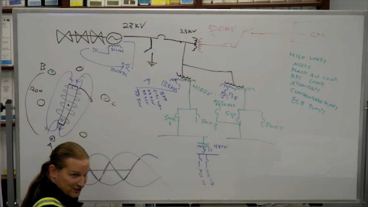 Power Plant Basics: 480V Electrical distribution to the MCCs