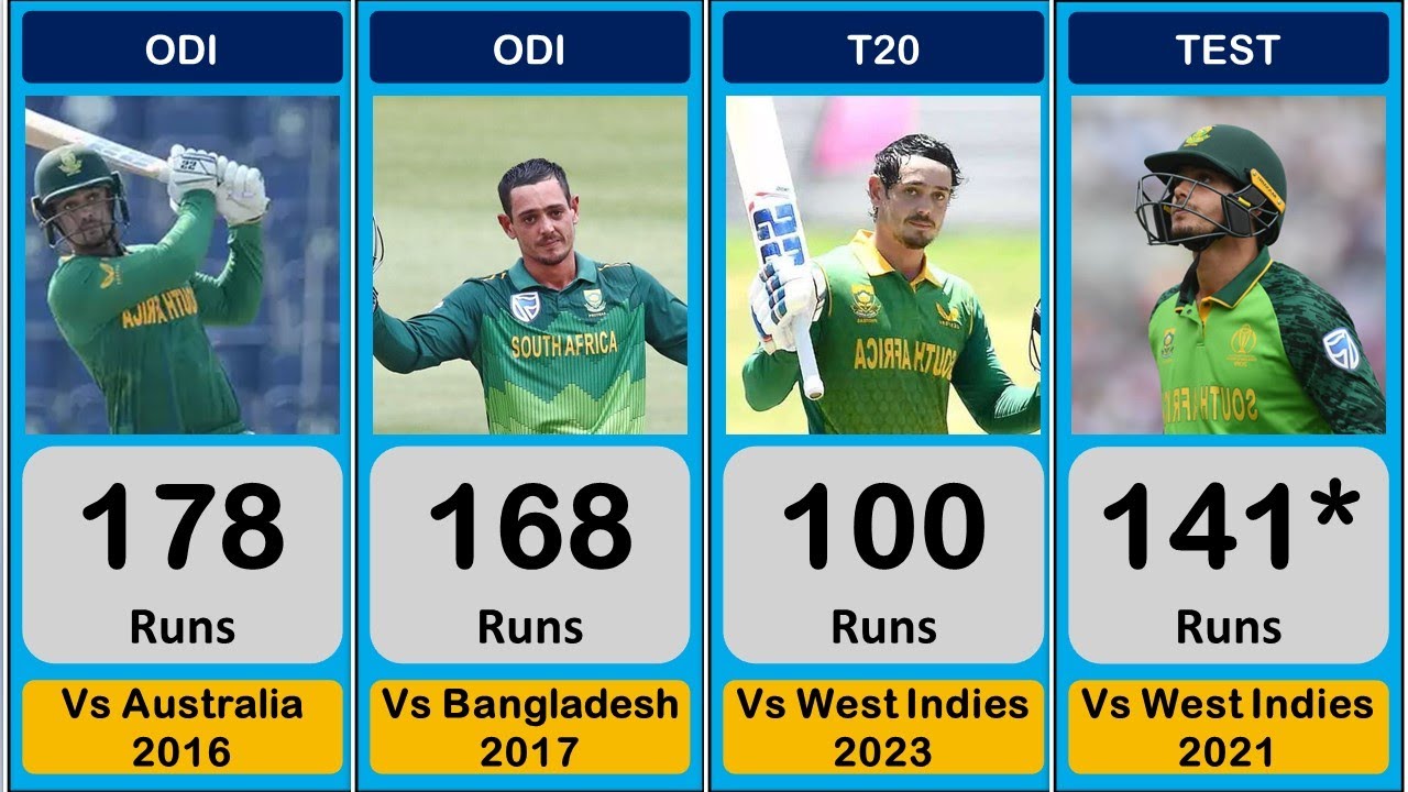 Quinton De Kock  All Centuries List Test, ODI & T20!  Quinton De Kock 24 Hundreds in Cricket !!