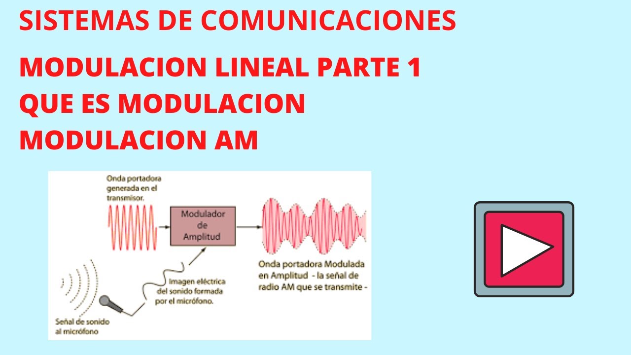 TEMA 6 TECNICAS DE MODULACION LINEAL PARTE 1