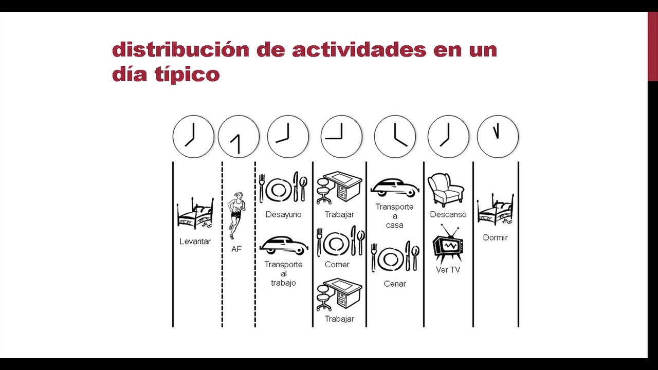 Tendencias seculares de actividad física, sedentarismo y transporte activo en México