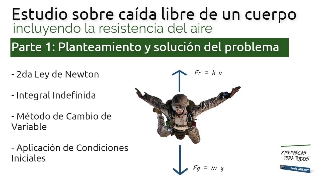 Caída libre de cuerpo incluyendo resistencia del aire | Caso lineal | 1) Solución
