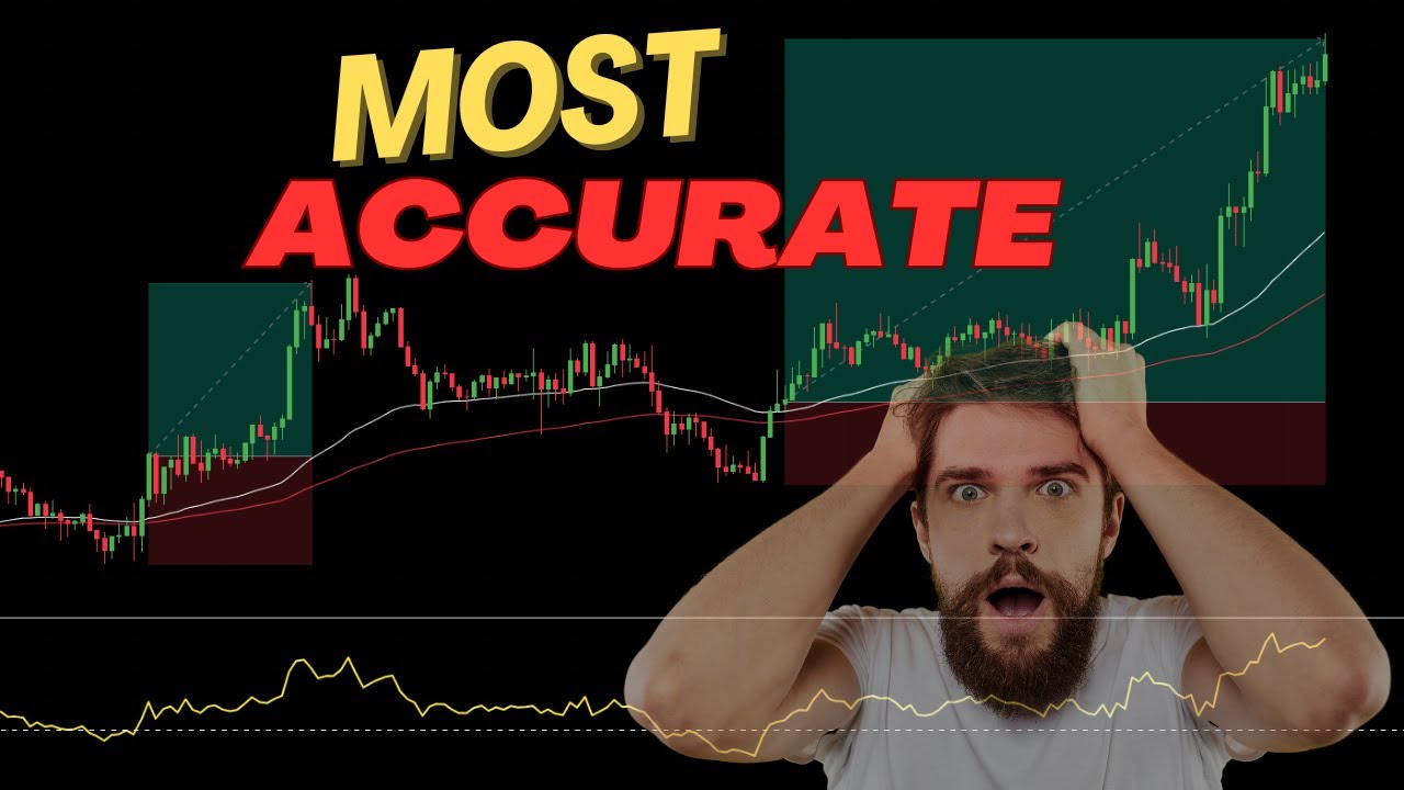 Easy 5 min Gold Scalping Strategy - XAUUSD Scalping Strategy | Best Tradingview Indicator