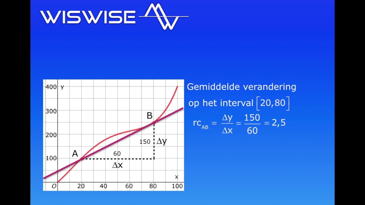 Veranderingen - differentiequotiënt berekenen