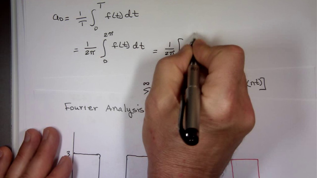 Fourier Series