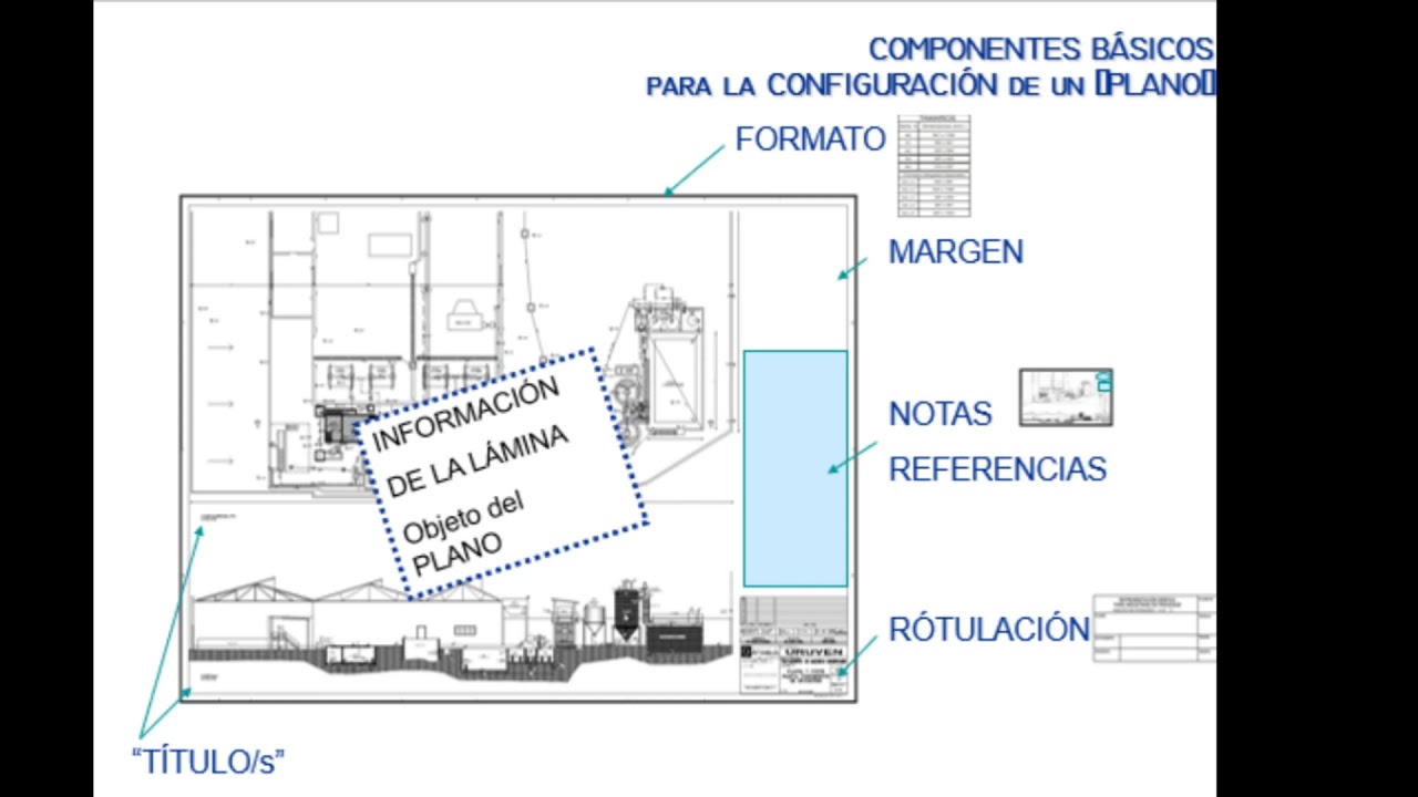 Configuración Planos