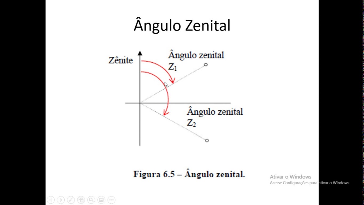 Topografia - Ângulos e Direções - Parte 3 - Ângulo Zenital e Ângulo de Elevação