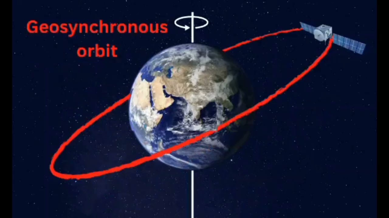  Different Types of Orbits | Easy Explanation for Students | DBPC | TKM |