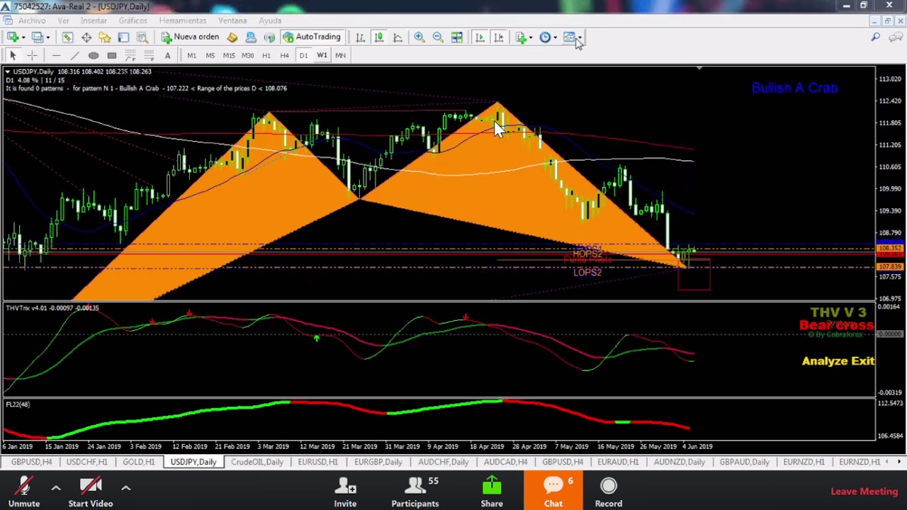 TRADING AUREO!!! Hablemos de Trading