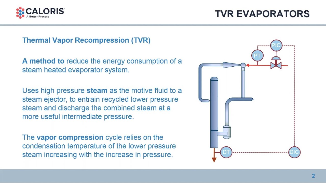 TVR Evaporators