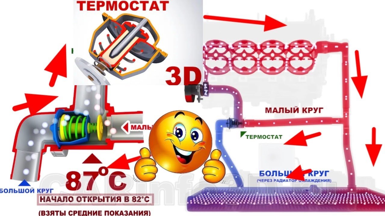TERMOSTAT qanday ishlashi vazifasi xaqda toʻliq va aniq malumor beramiz