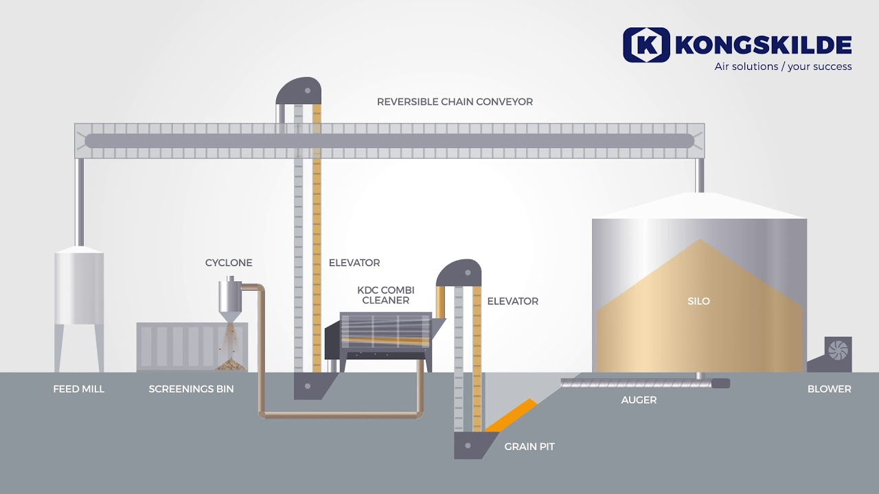 The Kongskilde KDC Dual Cleaner (English)