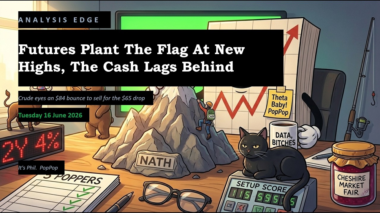 Futures Plant The Flag At New Highs, The Cash Lags Behind
