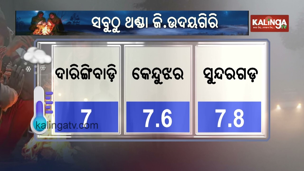 Severe Cold Grips G. Udayagiri as Minimum Temps Stay Below 10°C in Odisha | Kalinga TV