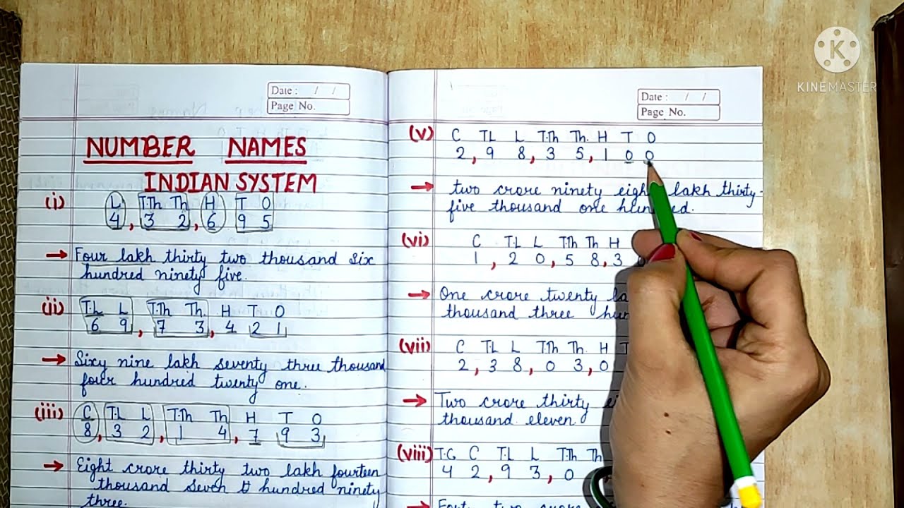 Easiest way to learn Number Names in Indian System