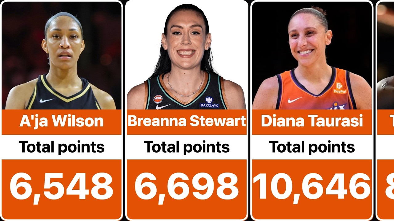 Топ-50 лучших бомбардиров WNBA за всю историю | Рейтинг по общему количеству очков