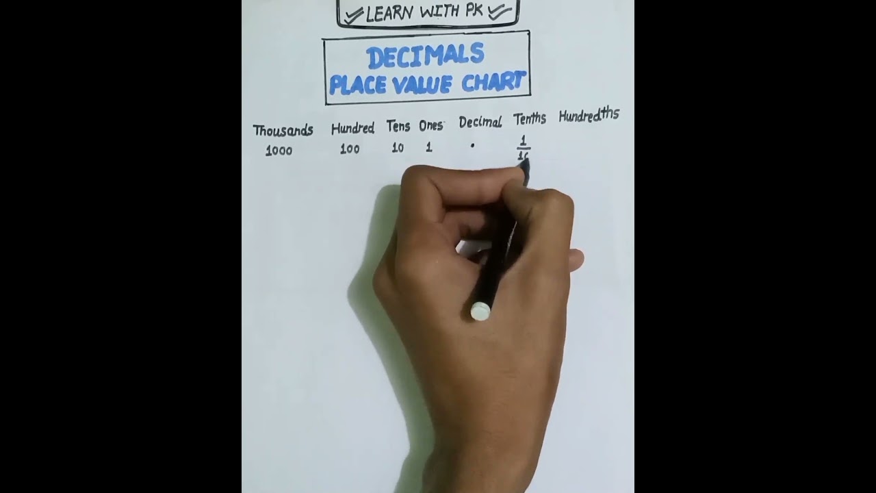Place Value Chart of Decimal Numbers #maths #decimal #decimals #shorts #shortsfeed Place Value Chart