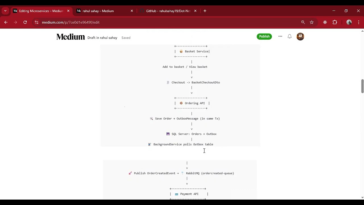 🚀 Building Amazon like Full Stack Microservices Application using .Net Core