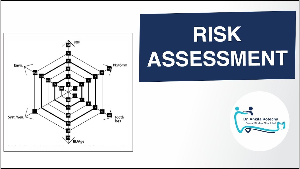 RISK ASSESSMENT/RISK FACTOR/DETERMINANT/INDICATOR/PREDICTOR/MARKER/LANG & TONETTI MODEL/DR. ANKITA