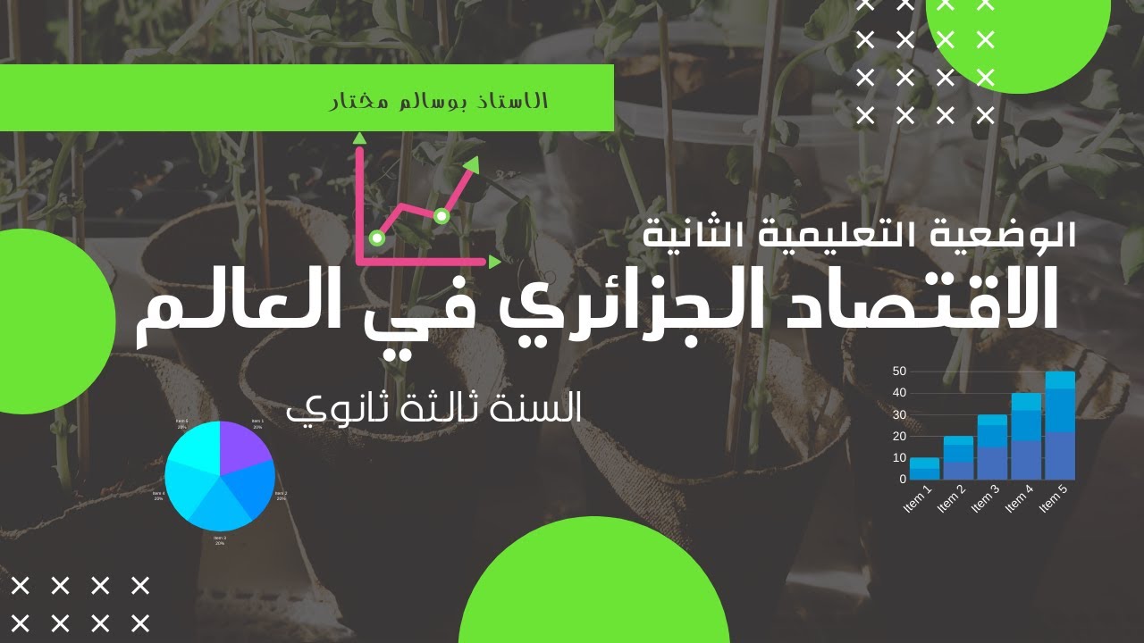 الاقتصاد الجزائري في العالم