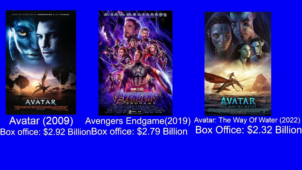 Top 3 Highest Grossing Films of all time