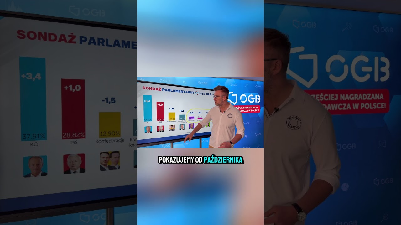 Jedna grupa wyborc&oacute;w, dwie partie. Szanse Partii Razem na osiągnięcie progu 5%.
