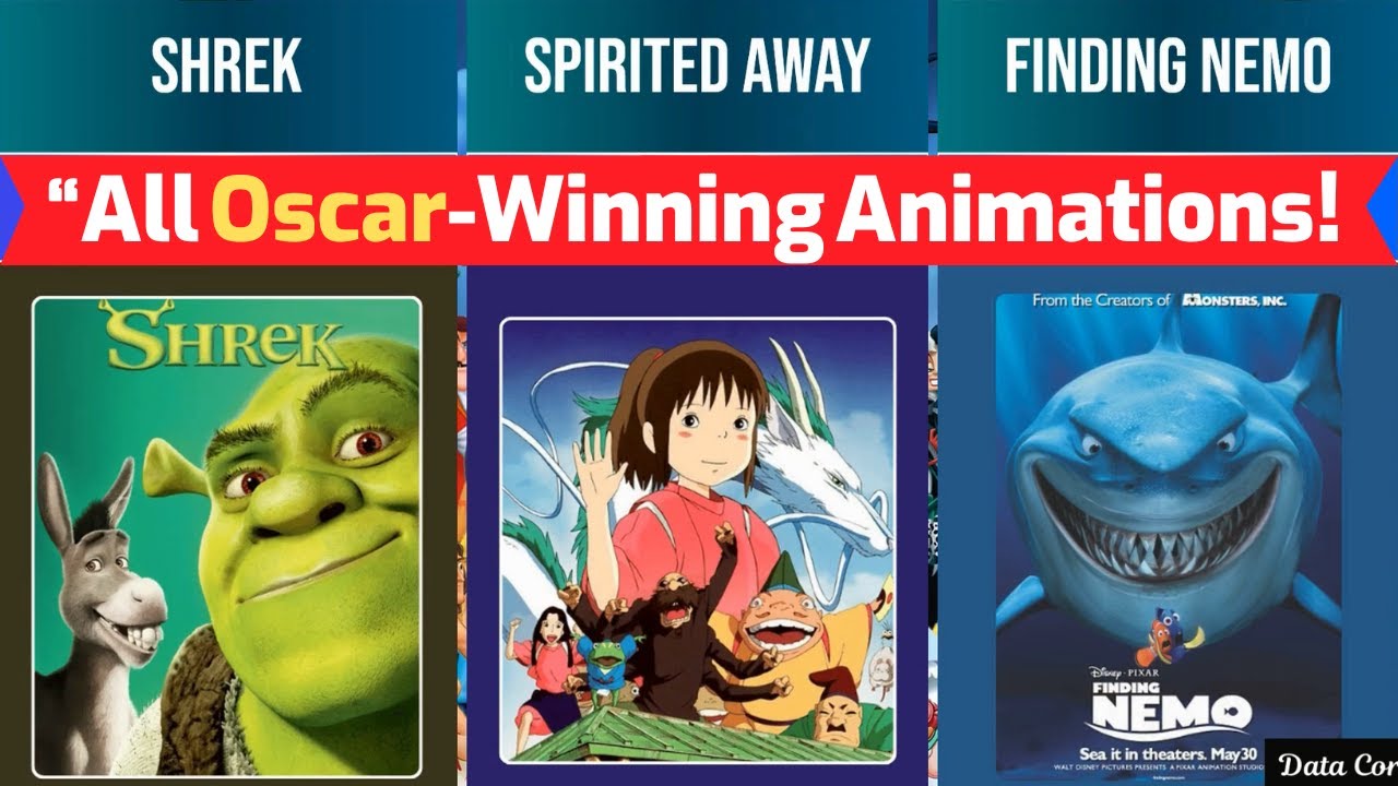 Every Oscar-Winning Animated Film (2001–2023)
