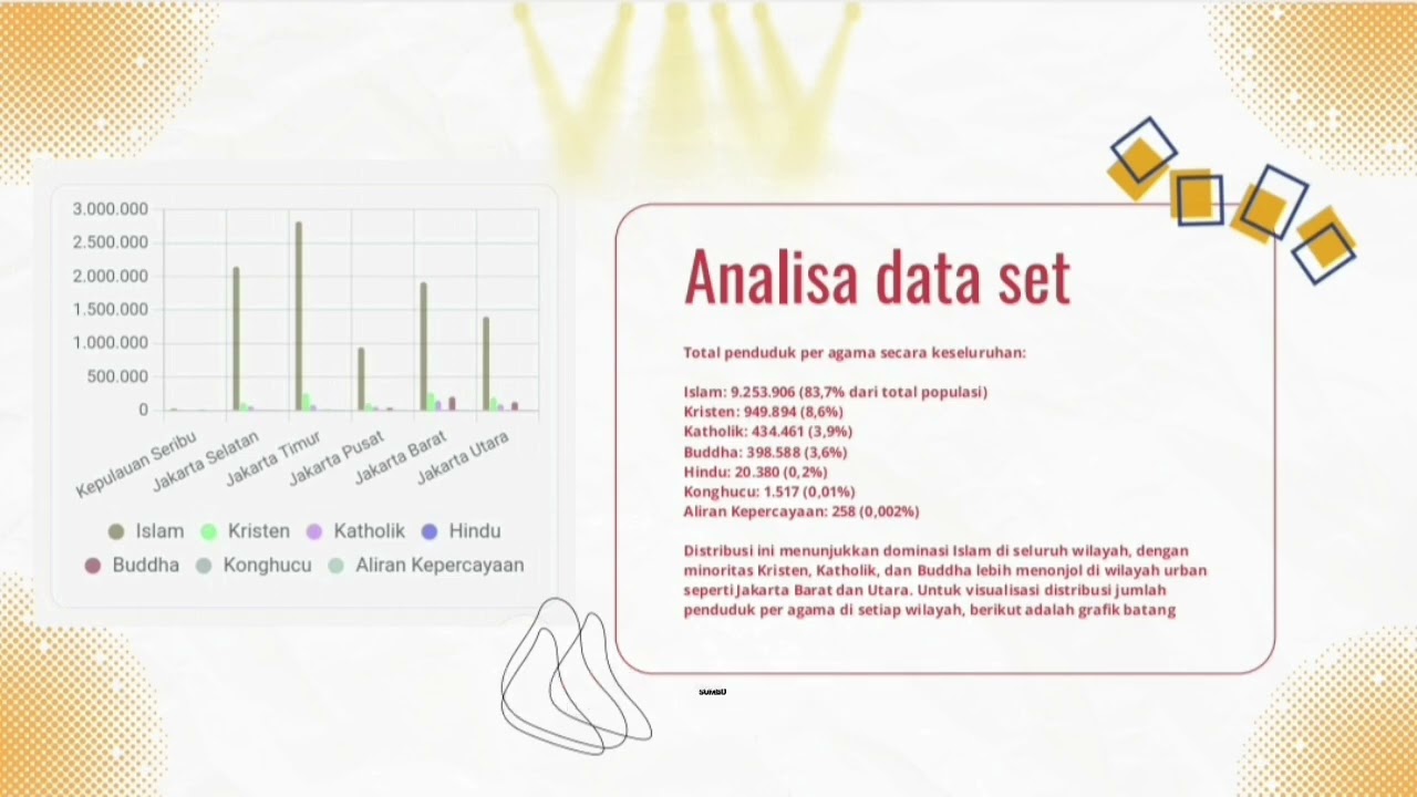 Tugas machine learning Analisis distribusi penduduk menurut agama di provinsi DKI Jakarta