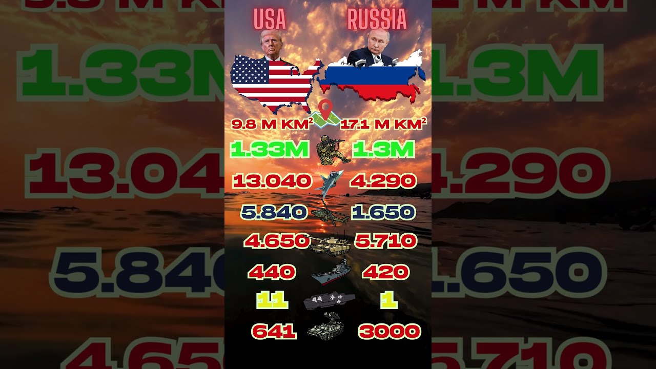 U S A🇺🇸 vs Russia🇷🇺 