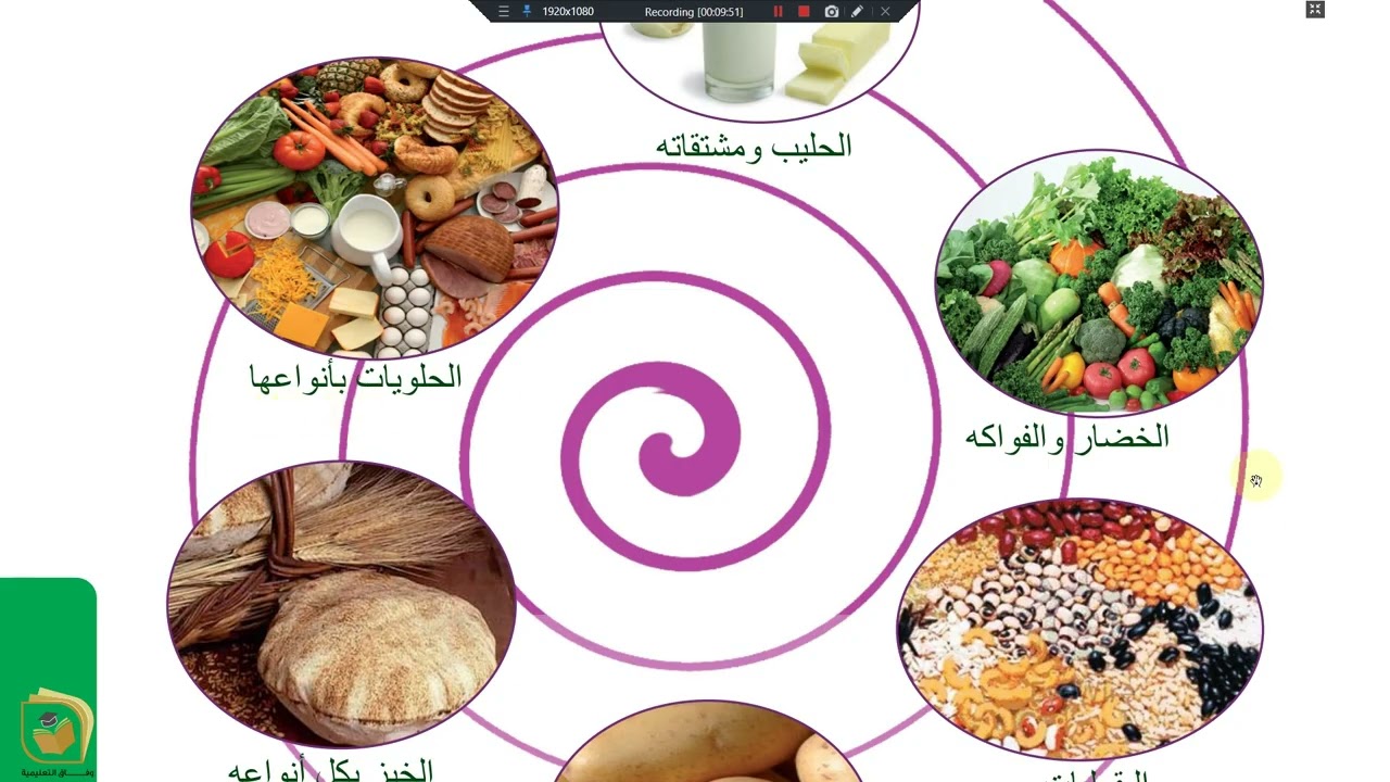 الكيمياء - الصف التاسع الوحدة 3 الدرس 1 الغذائية والإشعاعية- الكيمياء الغذائية- الجزء 2