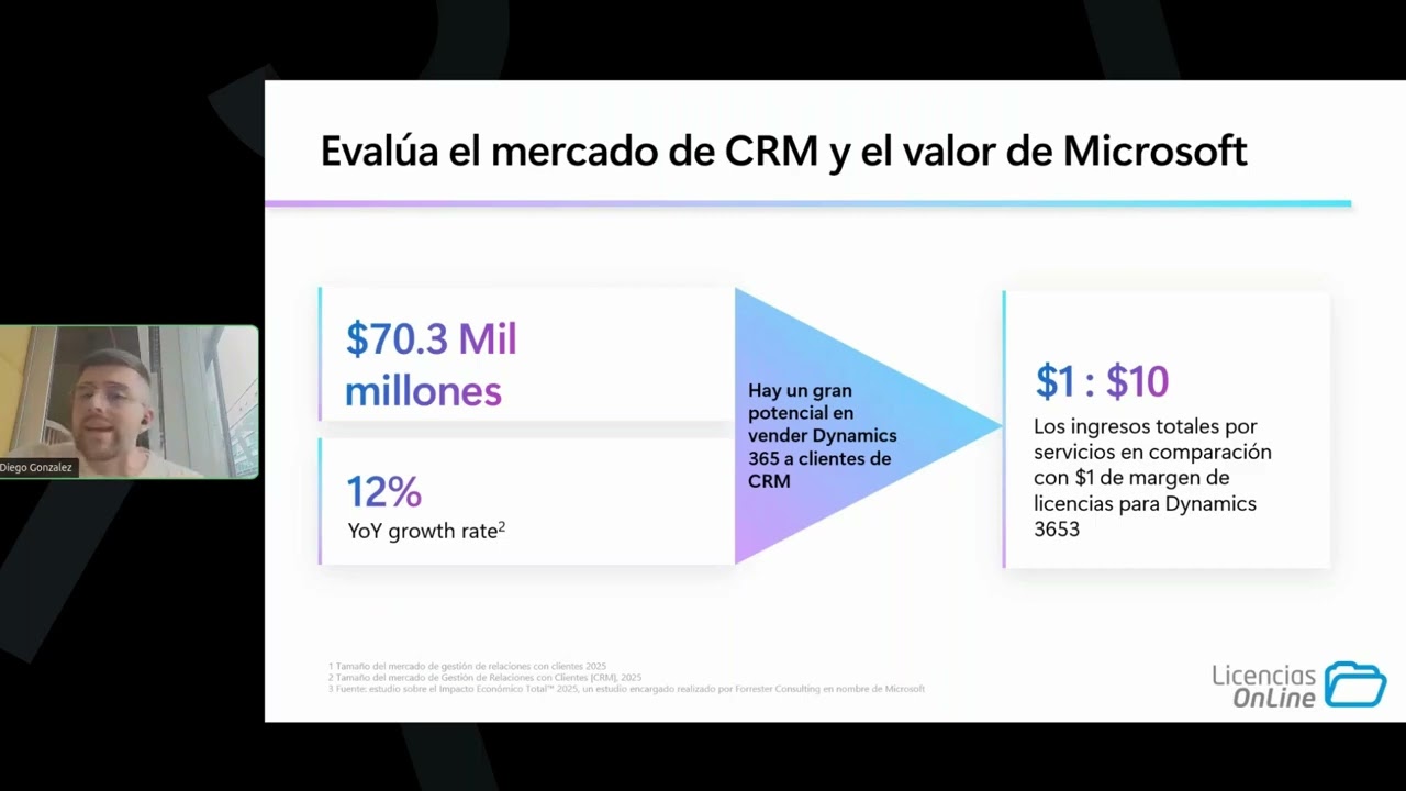 Cómo vender Dynamics 365 Sales en clientes Microsoft 365
