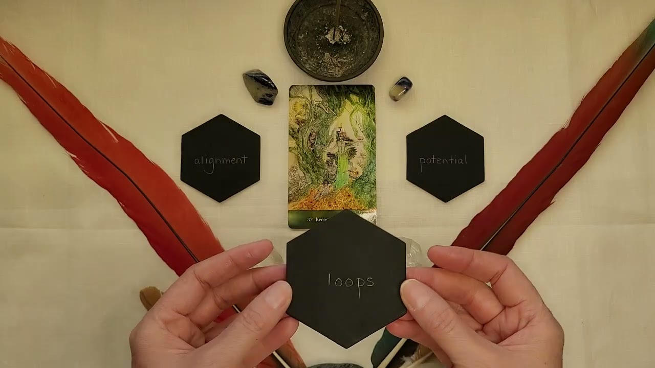 Are unconscious loops limiting your potential? 