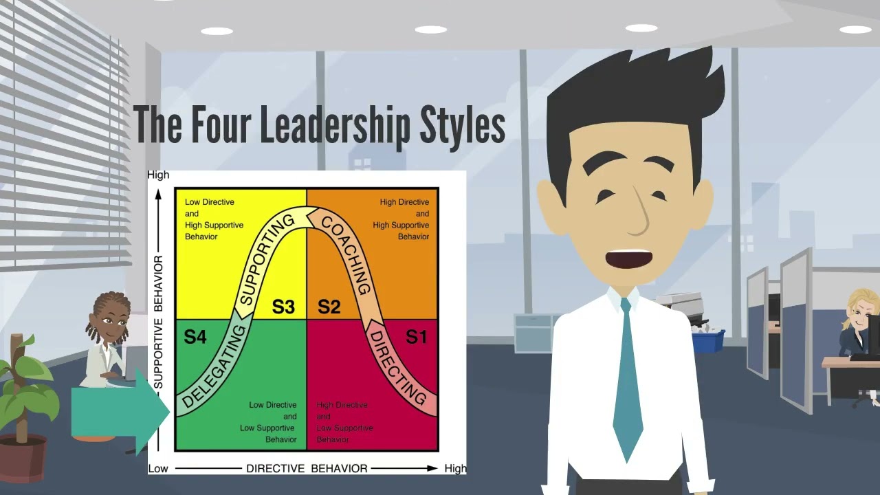 Delegating Leadership Style 720p 210120