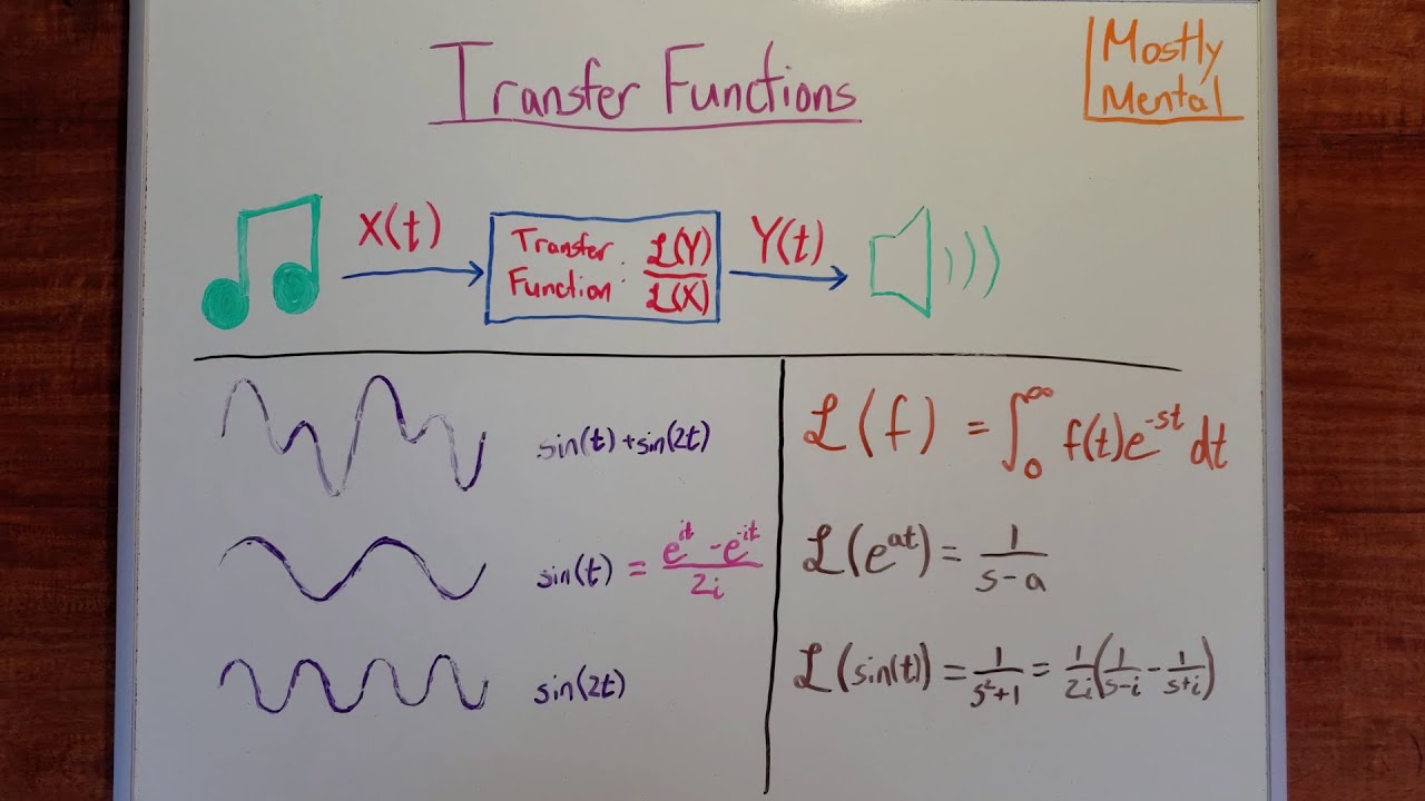 Transfer Functions - Of Sound Mind