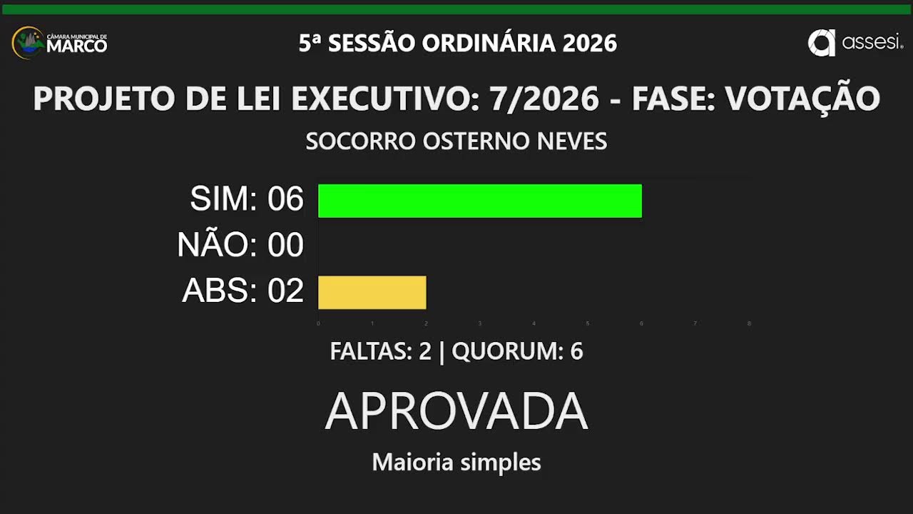 5ª Sessão Ordinária - 2ª Sessão Legislativa