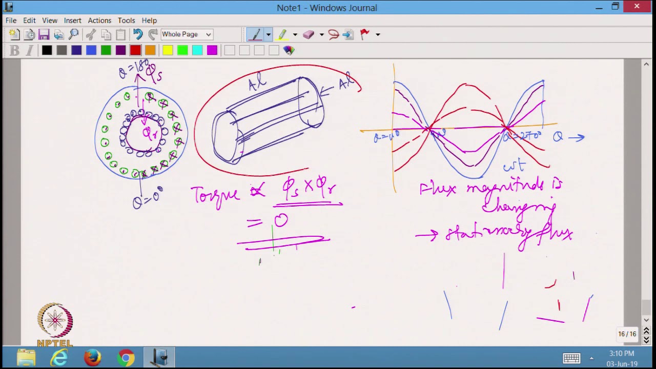 mod12lec41