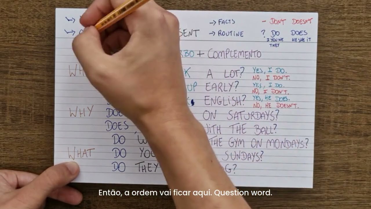 Como fazer perguntas com DO e DOES e as QUESTION WORDS?